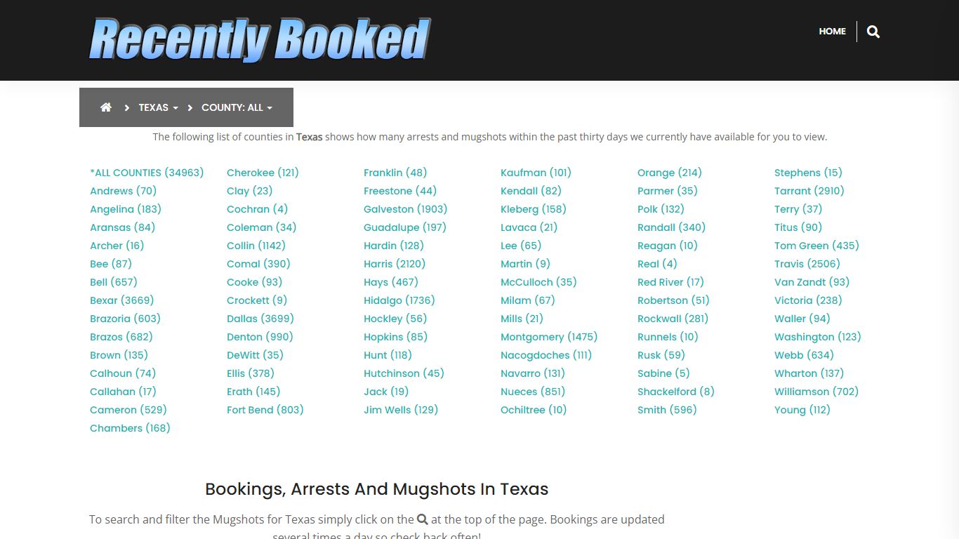 Recent bookings, Arrests, Mugshots in Red River County, Texas